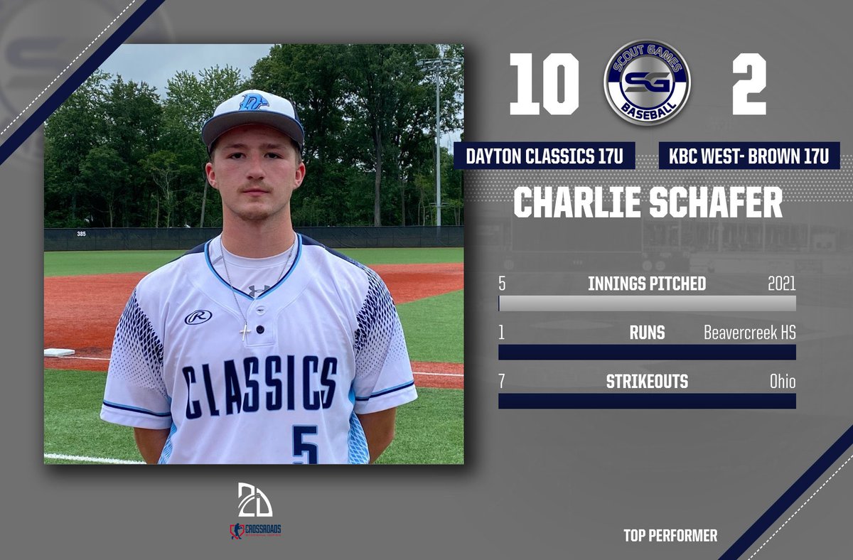 ⭐️ #TopPerformer ⭐️
<a href="/CharlieSchafer_/">Charlie Schafer</a>  <a href="/DaytonClassics/">Dayton Classics</a> 
#ScoutGames