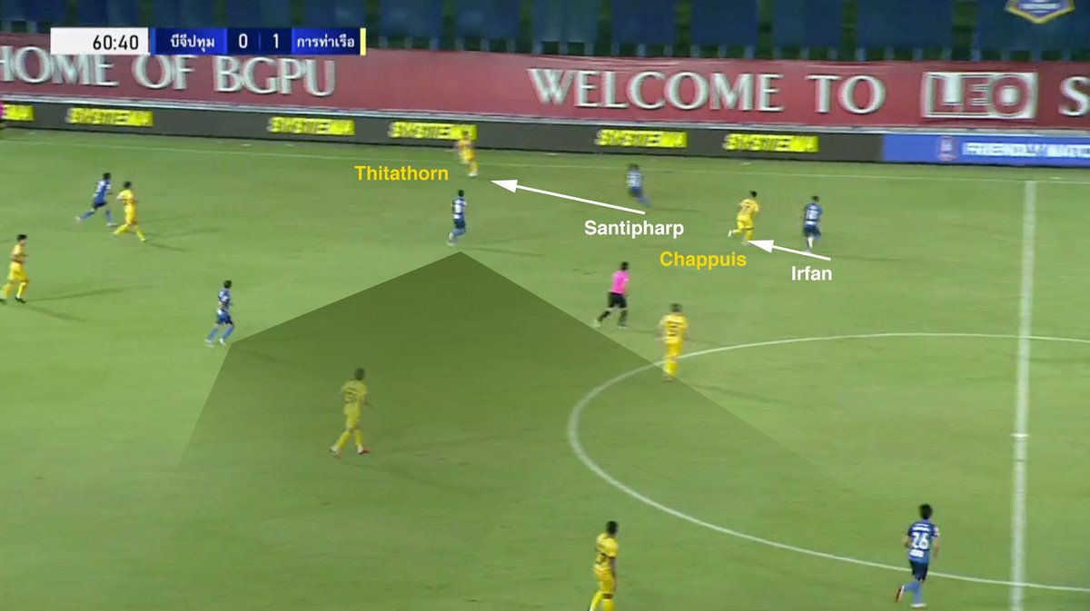 Sumanya & Sarach, the 2 CM acting as the base of the 'midfield box' here, shifted sideways to prevent Thitathorn from making a diagonal pass inward. Irfan Fandi, the right-CB in the back-3, pushed up - applying pressure to match Chappuis's forward run.