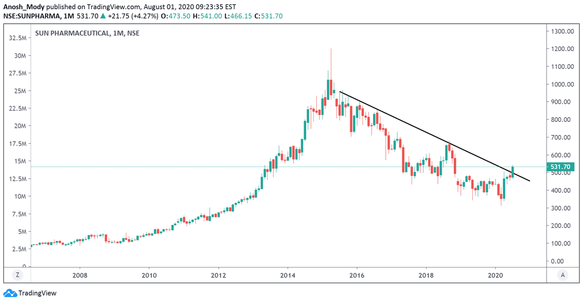 Sun Pharma