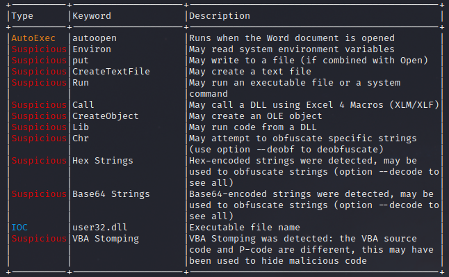 TheDFIRReport's tweet photo. A Dridex intrusion report will be out in a day or two. We've spent weeks working on this report and you'll see mentions of Empire, Mimikatz, AdFind, PsExec, WMI, and an opendir.

Consider donating $3 or more to the project at https://t.co/aoad6hkgGG

#dfir #capa #moloch #olevba https://t.co/9QeAAeljXL