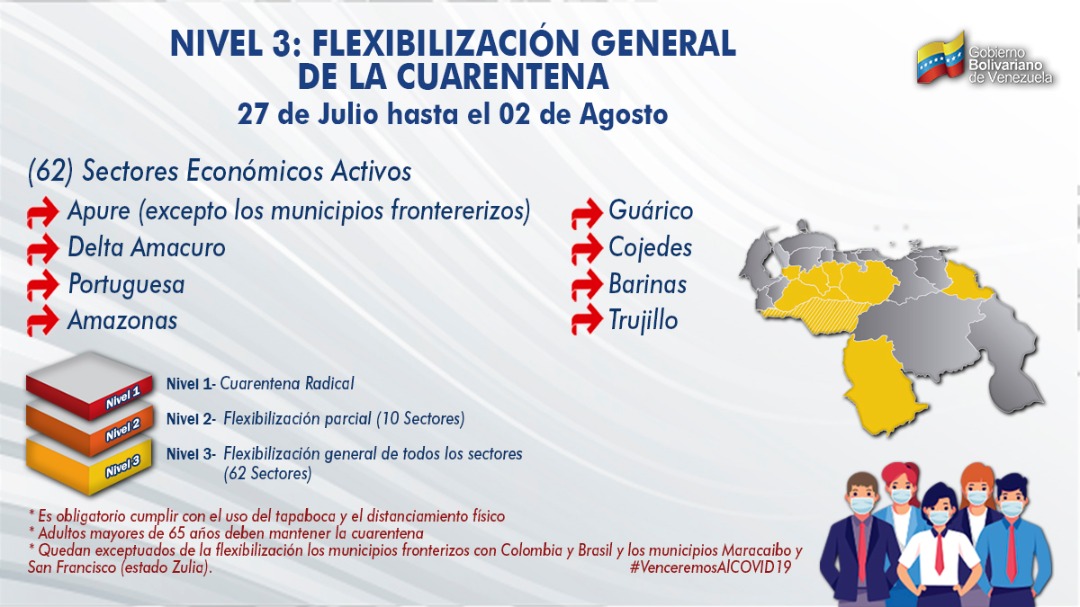 🗣️ ¡𝐓𝐨𝐦𝐚 𝐍𝐨𝐭𝐚!✍️🇻🇪
Desde el lunes #27Jul hasta el domingo #02Ago, arranca un nuevo esquema de flexibilización enmarcado en el modelo 7+7, que consta de tres niveles según la cantidad de contagios por COVID-19 en cada región del país.