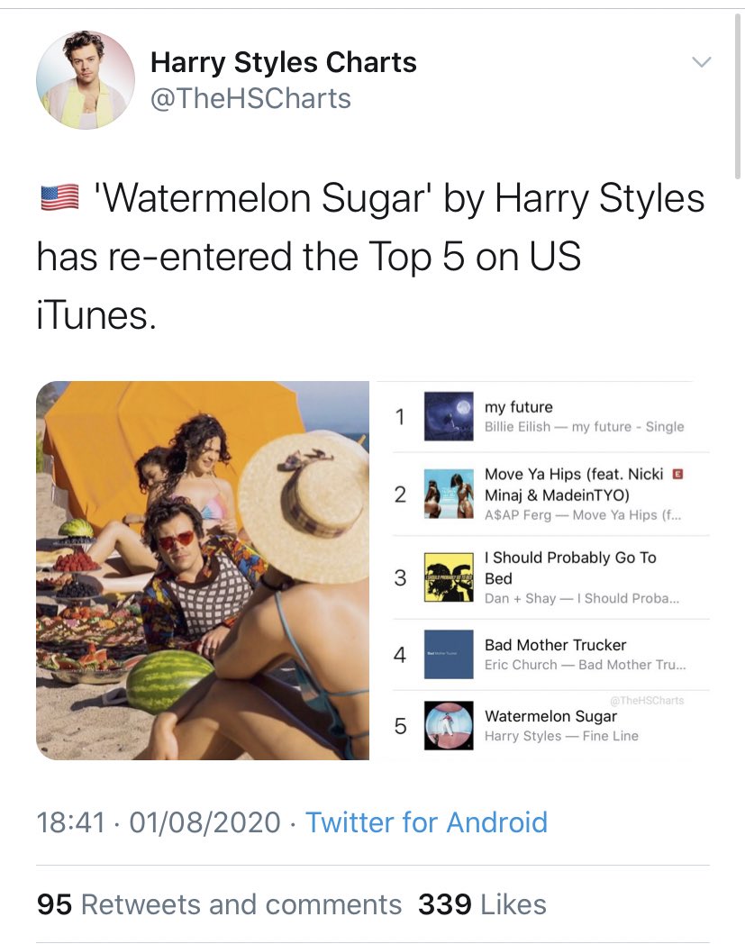 “Fine Line” is #5 on Apple Music WW album chart, while Watermelon Sugar is at #4 on WW iTunes and #5 on USA iTunes, and Harry is at #7 on Digital artist chart.