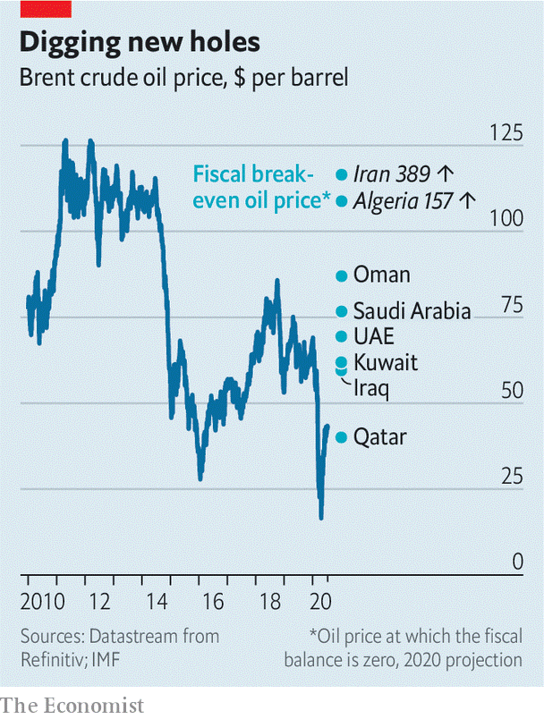 RenaissanceRIA's tweet photo. With the price of oil at about $40/barrel, Qatar is the only country that can balance its budget among the Arab oil and gas producers.#qatar #oilandgas #price #oil #country #budget #gas #producers #producer #priceofoil #barrel #balancing #economy #finance #stocks #stockmarket https://t.co/3ccEcPFO67