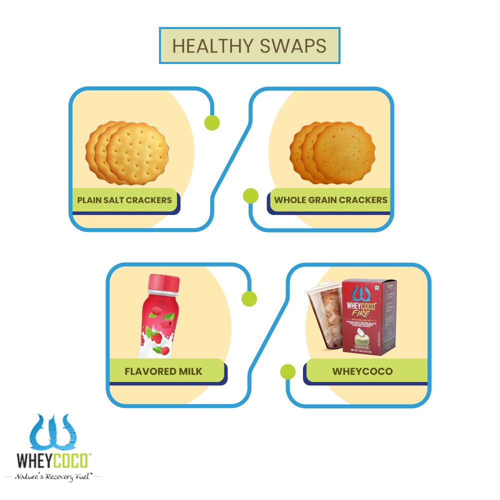 Here's our favorite healthy alternatives to your favorite junk foods.

#WheyCoco #VegProtein #HealthyLifestyle #HealthySwaps #HighProtein #Fitness #Protein #Healthy #FitnessGoals #Wellness #HealthyLife #EatHealthy #ProteinPacked #PowerPacked