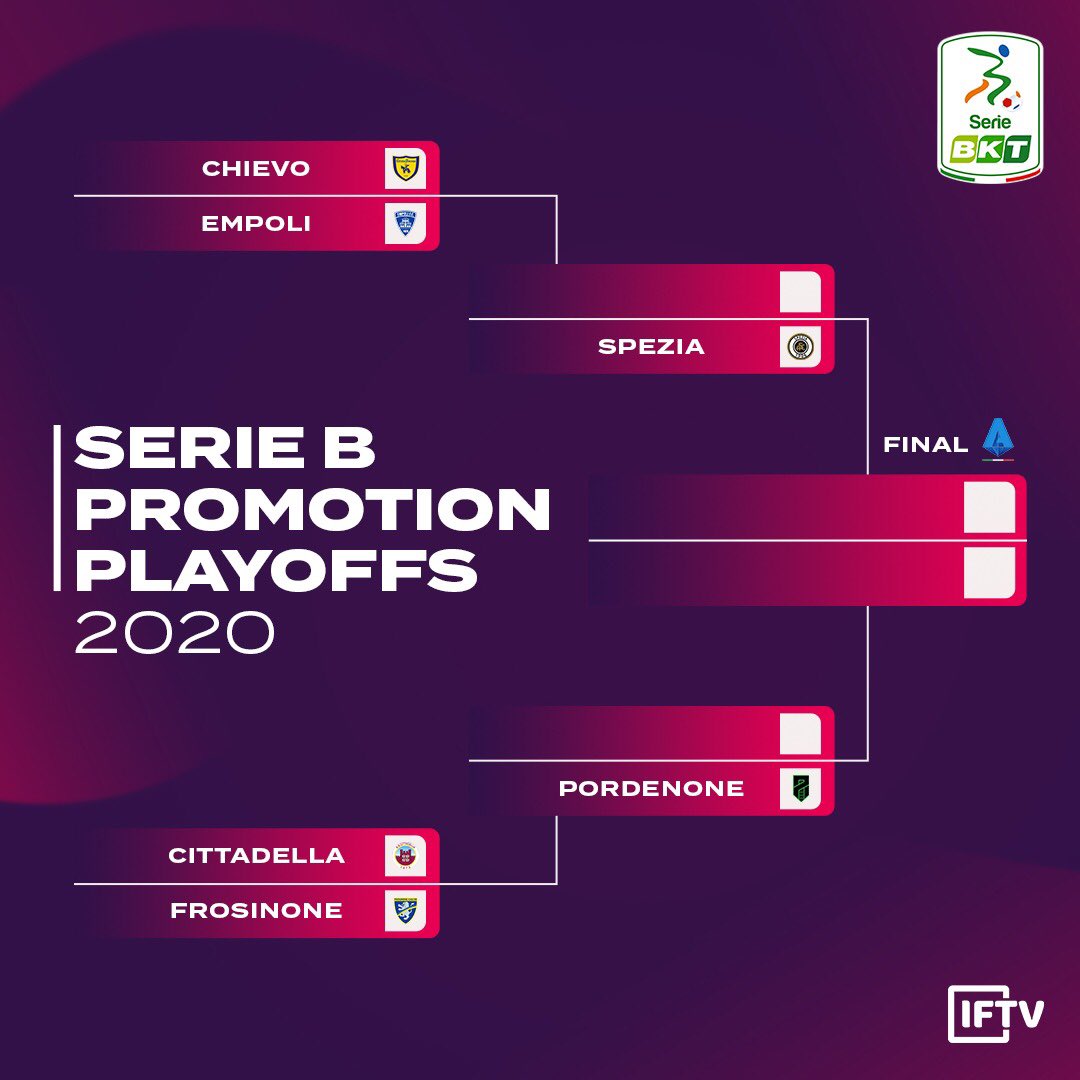 Serie B 2018 Playoffs