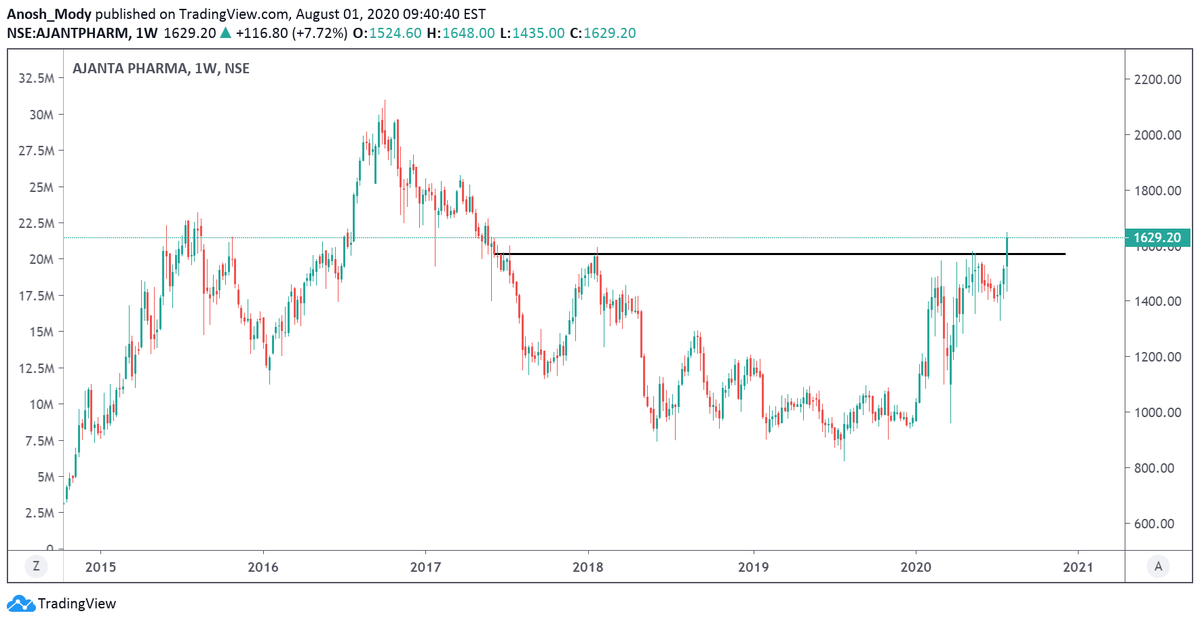 Ajanta Pharma