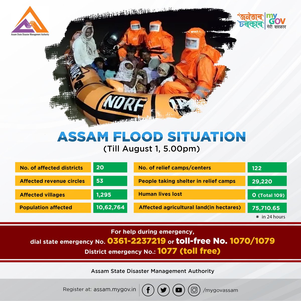 mygovassam's tweet photo. Latest update on Assam flood situation. @sdma_assam #AssamFloods2020 #AssamFloods https://t.co/zdXjFNtE9Q