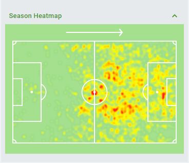 He had 3 assists on his name & created 8 big chances just behind Dasilva & Benrahma in Brentford.On the other hand the no. of big chances that he had missed is 17. You can take that either way. Below is his hitmap of the season.(14/n)