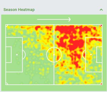He had the most no. of assists(8) in Brentford team with an impeccable record of 12 big chances creation, 2.1 key passes per game, 2.9 shots per game. Below is his hitmap of the season.(16/n)