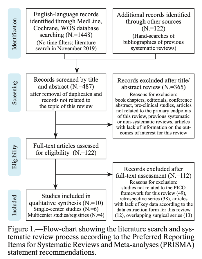 Ric_Campi's tweet photo. Glad and honored for publishing a #systematicreview in @MUN_journal on the #Triggers for #delayedintervention in pts with #smallrenalmasses undergoing #AS with such a panel of experts on behalf of the @ESRUrology and @EAUYAUrology Renal Cancer group
πhttps://t.co/A8gRsCDYY1 https://t.co/rg8h6fhxND