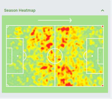 He had created the 2nd most no. of Big chances(3 less than Benrahma) in Brentford team while playing 564 minutes less than Benrahma. He had 1.1 shots per game & 2nd best Key passes(1.6) in the team.Below is his heatmap.(20/n)