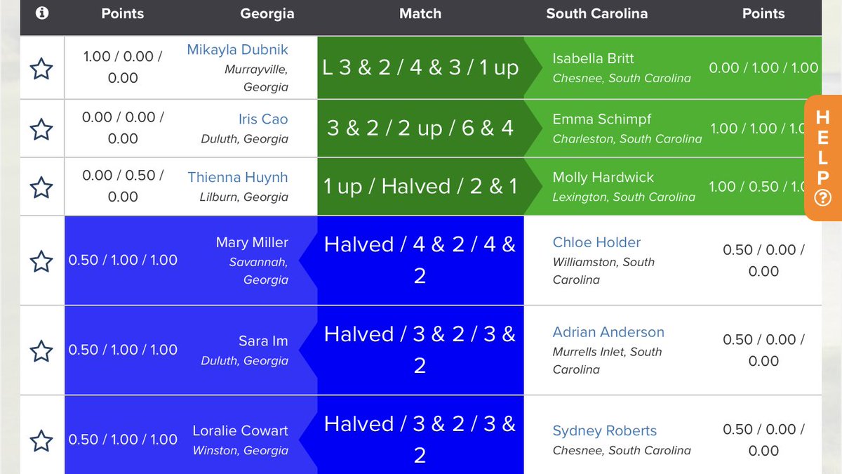 GSGA's tweet photo. β³οΈ
After Day One of the #GASCGirls, both teams are tied at 9!
Setting up for an exciting final day tomorrow!
@WSCGA1949
Results π
https://t.co/xy24qfTzjn https://t.co/Pl69j8UgGI