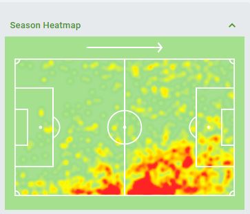 Although the underlying stats of Mbuemo suggests that he had only 1.5 shots per game ,lesser than Watkins & Benrahma & Big chances creation is also lesser than the former two. Below is the hitmap of the season.(18/n)