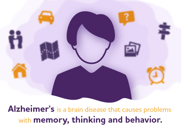 Reza_chemist's tweet photo. Alzheimer's is the most common cause of dementia, a general term for memory loss and other cognitive abilities serious enough to interfere with daily life. Alzheimer's disease accounts for 60-80% of dementia cases.
@alzassociation 
@alzheimerssoc https://t.co/oquemKqJu3