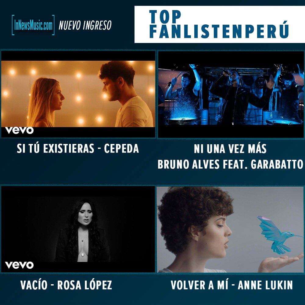 innewsmusic's tweet photo. 🔝#TopFanListenPeru 🇵🇪 en vivo por #InNewsRadio 🎙 

 ⚠️ Nuevos Ingresos ⚠️

17. Si tú existieras - @cepedaoficial 
18. Ni una vez más - @SoyBrunoOT2020 @GARABATTO 
19. Vacío - @RosaLopez 
20. Volver a mi - @soyanneot2020 

👉 Escúchalo YA al aire por https://t.co/wIwI7yz8Nl https://t.co/OtHOZohIQn
