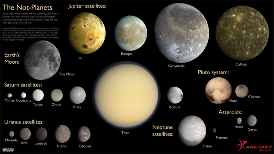 Welcome to Space Facts Saturday! Today’s topic: What If Earth Had More Than One Moon?  When we think about the Solar System, we usually think about the incredible diversity of moons within it. Usually, Jupiter and Saturn’s moons come to mind, since they have the... (1)