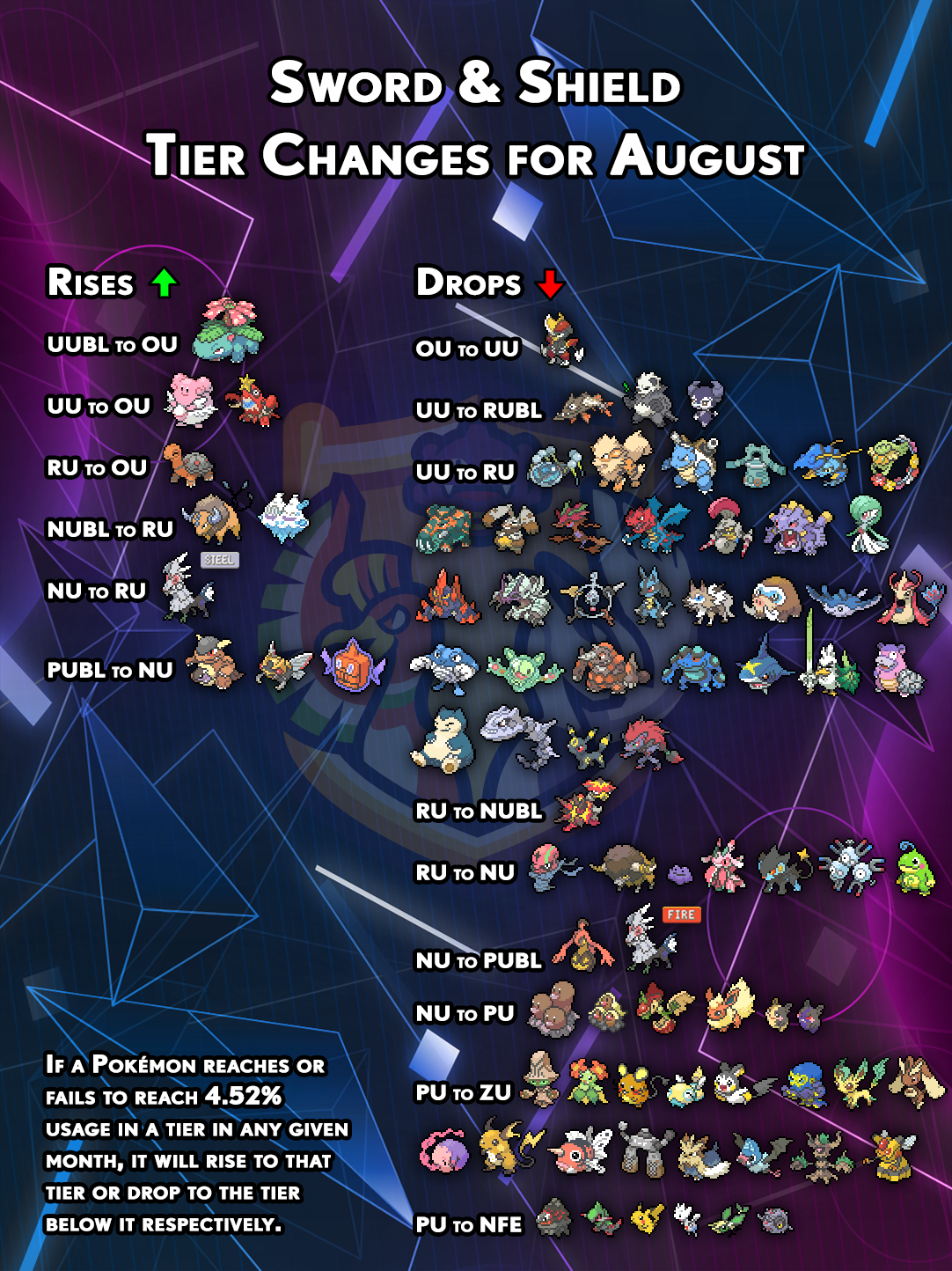 Sword and Shield TM Location Guide - Smogon University