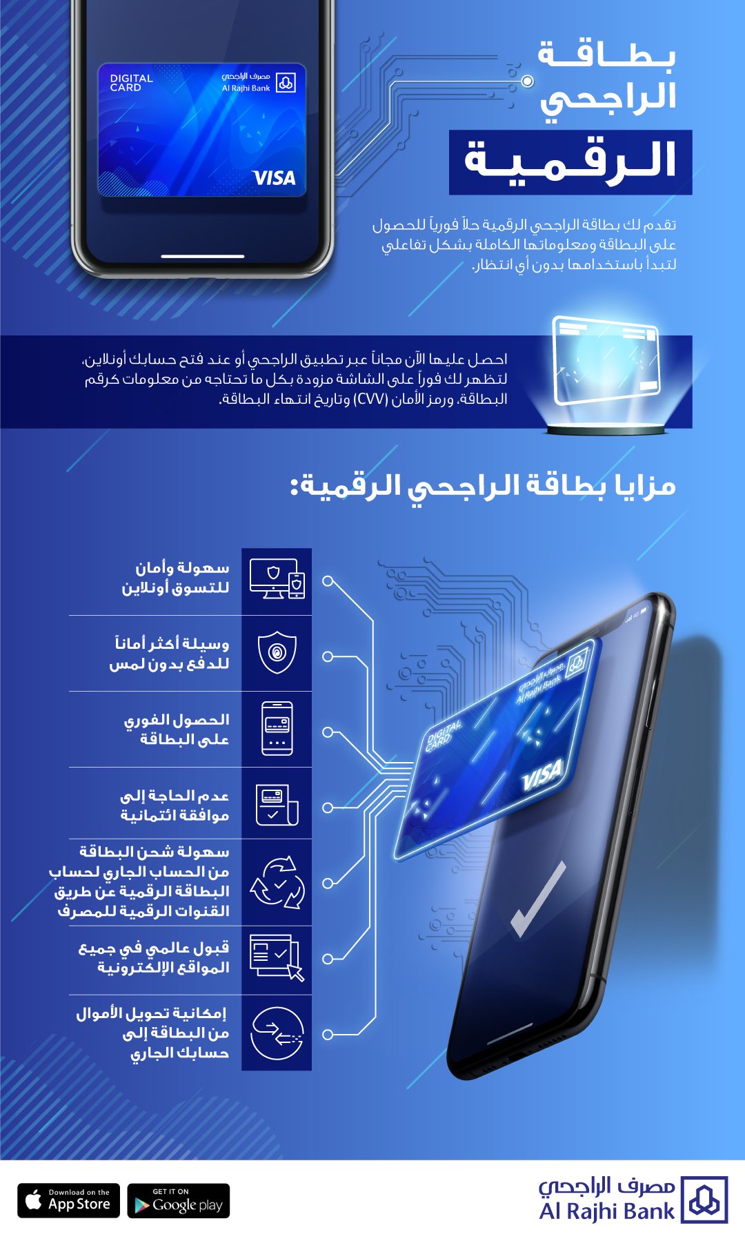 فهد البقمي Su Twitter سمعت ببطاقة Alrajhibank الرقمية هذي بطاقة فيزا مسبقة الدفع إستخراجها من الموقع أو التطبيق وفوري وتقدر تشتري فيها من المواقع وتربطها في أبل باي والآن عليها عرض إستخراج مجاني