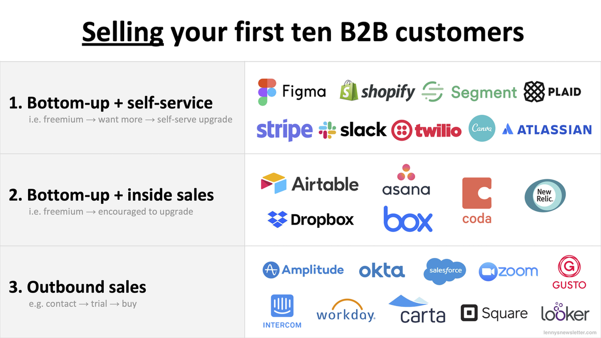 5/ You can adjust your sales approach down the road —  @zoom_us and  @Amplitude_HQ started sales-driven and later became bottom-up.  @box and  @newrelic did the reverse.