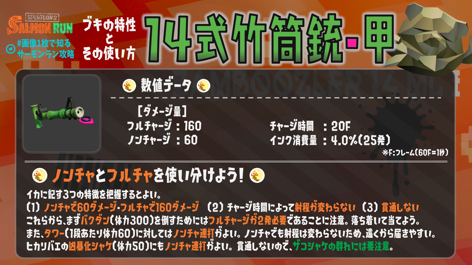 K To Rt Mcguffin Salmon ブキの特性とその使い方 ダイナモローラー 14式竹筒銃 甲 ダイナモはコロコロ 竹はノンチャとフルチャを使い分けると吉 画像1枚で知るサーモンラン攻略 T Co Yxzua9uyy8 Twitter