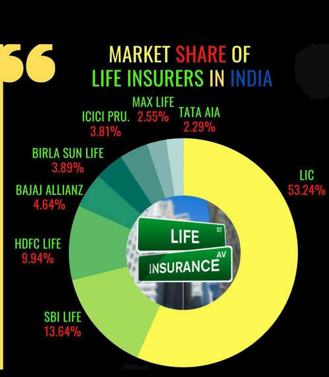 india-equity-research-on-twitter-market-share-of-insurance-cos