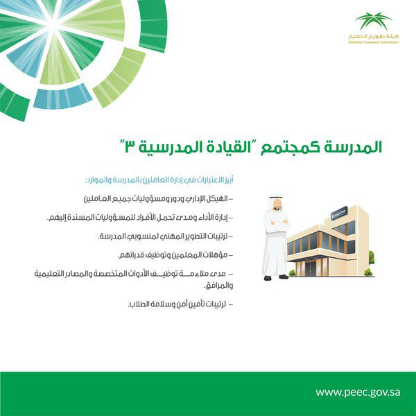 t2020m2020's tweet photo. المدرسة كمجتمع(القيادة المدرسية ٣) https://t.co/LMkLVlT2sO