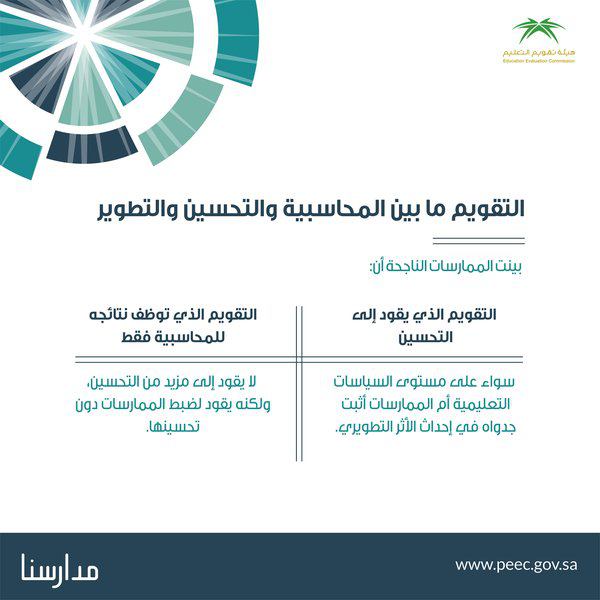t2020m2020's tweet photo. التقويم مابين المحاسبية والتحسين والتطوير https://t.co/aQr1O0jFhH