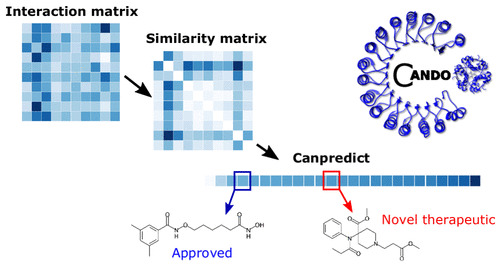 JCIM & JCTC Journals tweet media