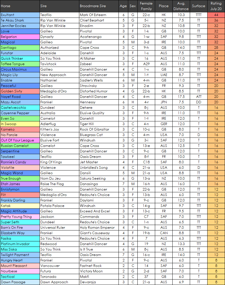 Sadler's Wells tweet media