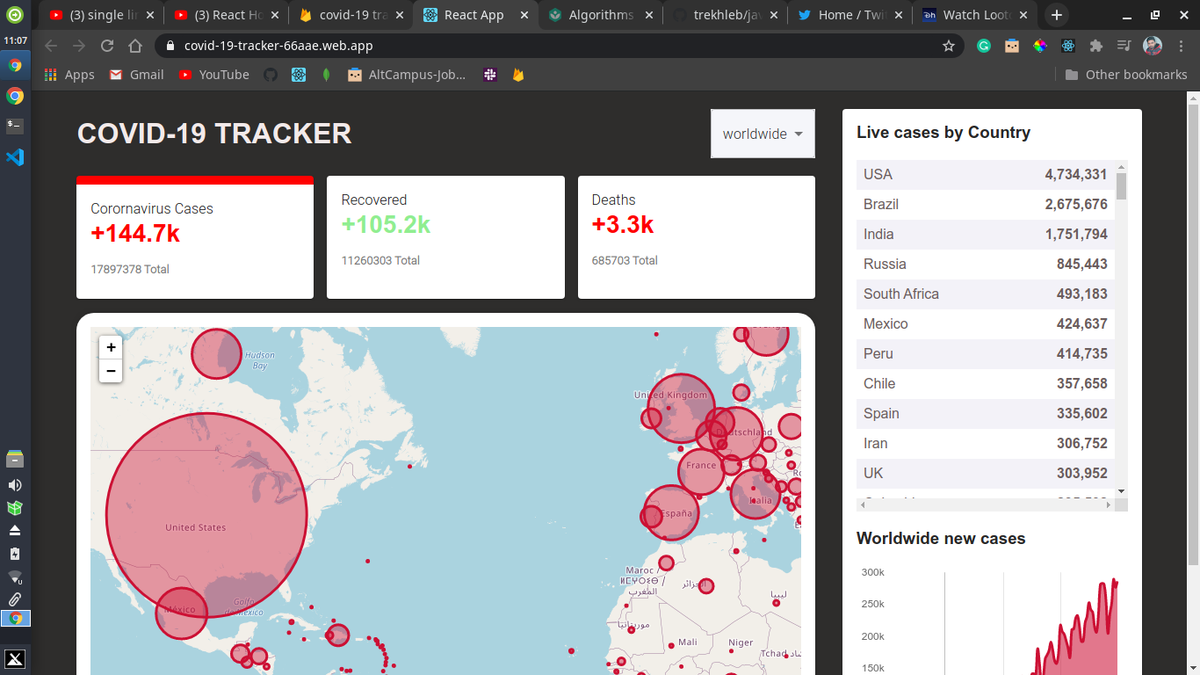 rkrkumar021's tweet image. Day 7 #100DaysOfCode 
Done with this COVID-19 tracker app in react covid-19-tracker-66aae.web.app

Start learning Data structure.
Revised array methods.
#CodeNewbies #js #reactjs #altcampus