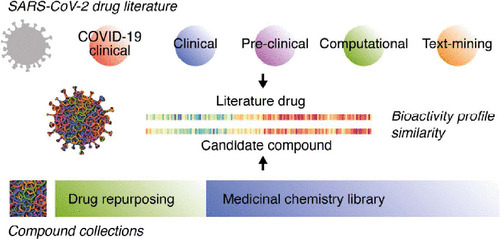 JCIM & JCTC Journals (@jcim_jctc) on Twitter photo Bioactivity Profile Similarities to Expand the Repertoire of #COVID-19 #Drugs
pubs.acs.org/doi/10.1021/ac…
@mduranfrigola <a href="/roiblanco/">Roi Blanco</a> <a href="/EPauls78/">Eduardo Pauls</a> @ptck72
#ASAP Bioactivity Profile Similarities to Expand the Repertoire of #COVID-19 #Drugs
pubs.acs.org/doi/10.1021/ac…
@mduranfrigola <a href="/roiblanco/">Roi Blanco</a> <a href="/EPauls78/">Eduardo Pauls</a> @ptck72
#ASAP