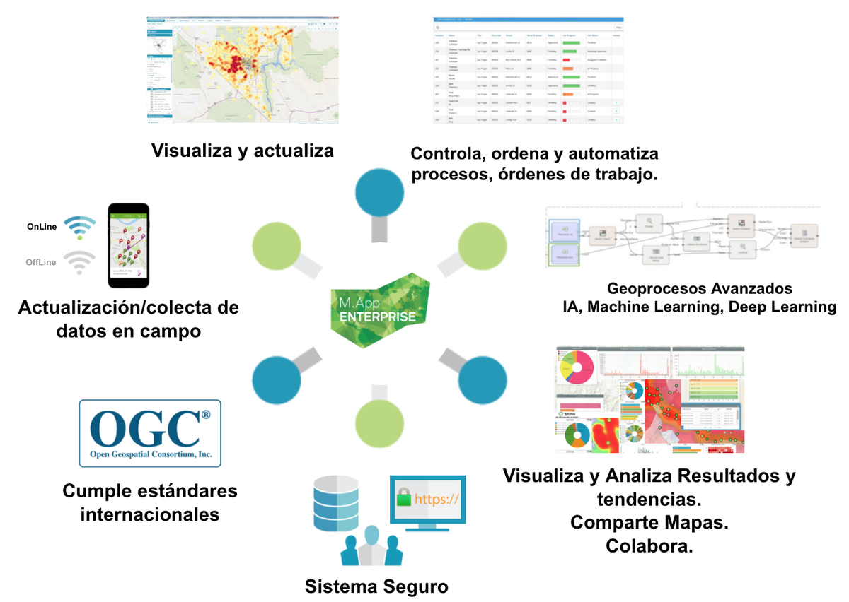 stiangis's tweet photo. MApp Enterprise ayuda a las empresas a administrar todo el flujo de datos geográficos en una plataforma integral, segura y fácil de implementar.
#MAppEnterprise #GIS #CAD #Shapefiles #Maps #FlujosDeTrabajo https://t.co/KHLaNmMYT9