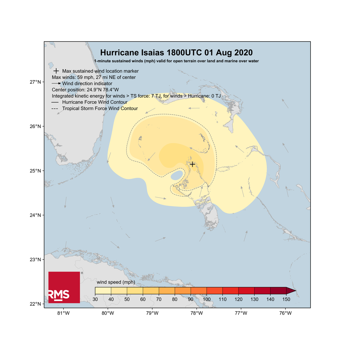 hwind's tweet photo. At 1800 UTC, recon measurements from @noaa and @53rdWRS indicate that #HurricaneIsaias has weakened further battling shear and dry air.   Isaias still has plenty of warm deep water ahead of it to support gathering steam again. https://t.co/YpGI5cQMkz https://t.co/L87E3oIgDS