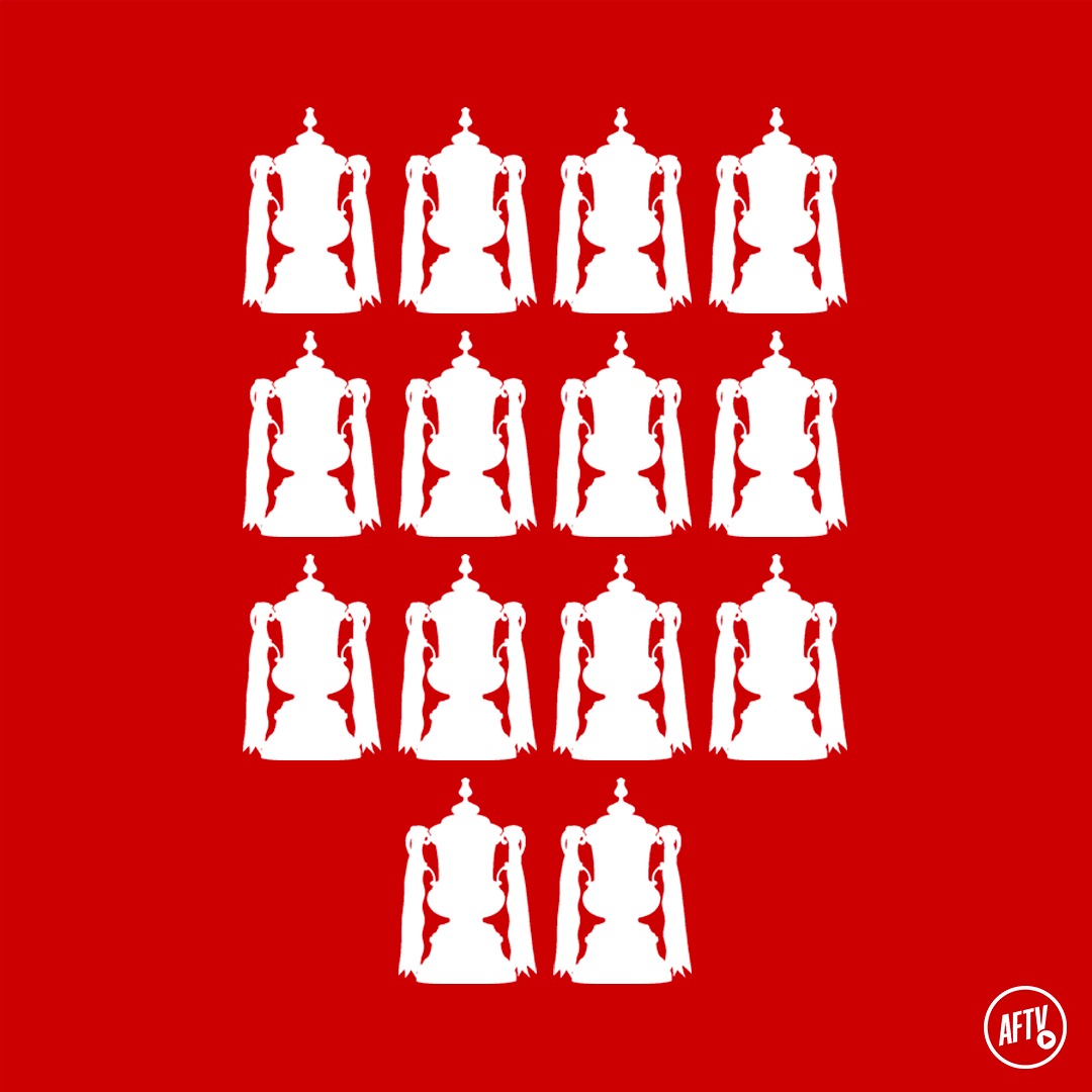 🏆🏆🏆🏆🏆🏆🏆🏆🏆🏆🏆🏆🏆🏆

Arsenal have now won a record 14 #FACup trophies.