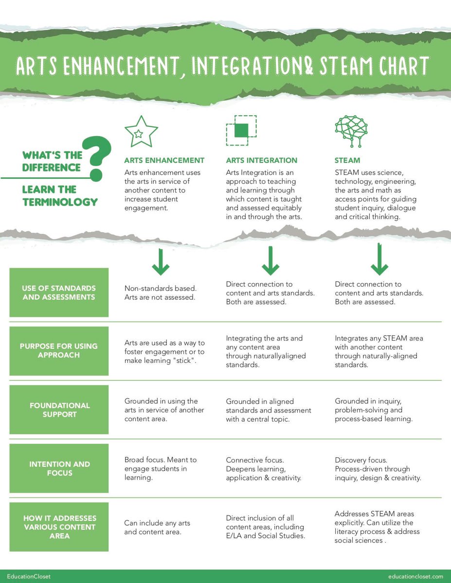 Join us &amp; guest host <a href="/rramapriya/">Priya</a> for #PrimarySTEMchat this week to chat ‘#STEM &amp; Visual Art’ 🎨 <a href="/Helenergy_4/">Helena Nicholson</a> <a href="/Skymazef3/">Heulwen Sweet</a> @paulrayner60 <a href="/najeebyunusa/">ηα‎נєєв уυηυѕα</a> <a href="/raffeduteach/">raffeduteach</a> <a href="/nicashgrove/">nicola flanagan</a> <a href="/mmap73/">Michele Pikunic</a> <a href="/Glazgow/">Paul Tyler 🔬🔭📡</a> @curiosci <a href="/mattoman71/">Matt Zarb</a> <a href="/Andreaakaz/">Andrea K</a> <a href="/michelle_neil/">Denise Michelle Neil</a> <a href="/kjpips/">Kristy Parkinson</a> <a href="/NicLongino/">Nicole Longino</a> <a href="/SportandiAndres/">Andres Olascoaga🌏Global</a>