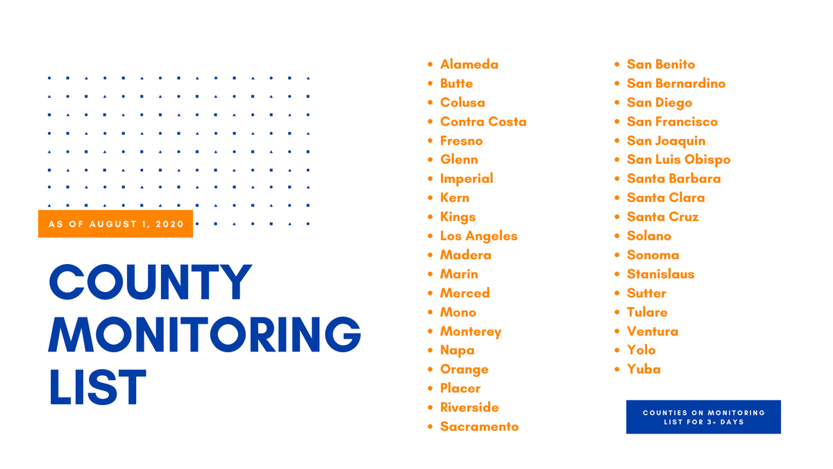 California COVID-19, By The Numbers: 🔹 7-day average of new cases per day:  7,819 🔹 7-day average from the week prior per day: 10,005 🔹 Confirmed  cases to date: 500,130
