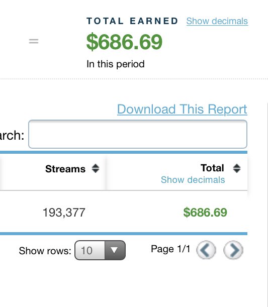 I'll wrap this up with something more tangible. This is the amount of money I've earned from nearly 200K streams. It's just shy of $700. Total. Judging from the messages I still get 5 years after releasing my album, I know that my music has value to people other than myself.