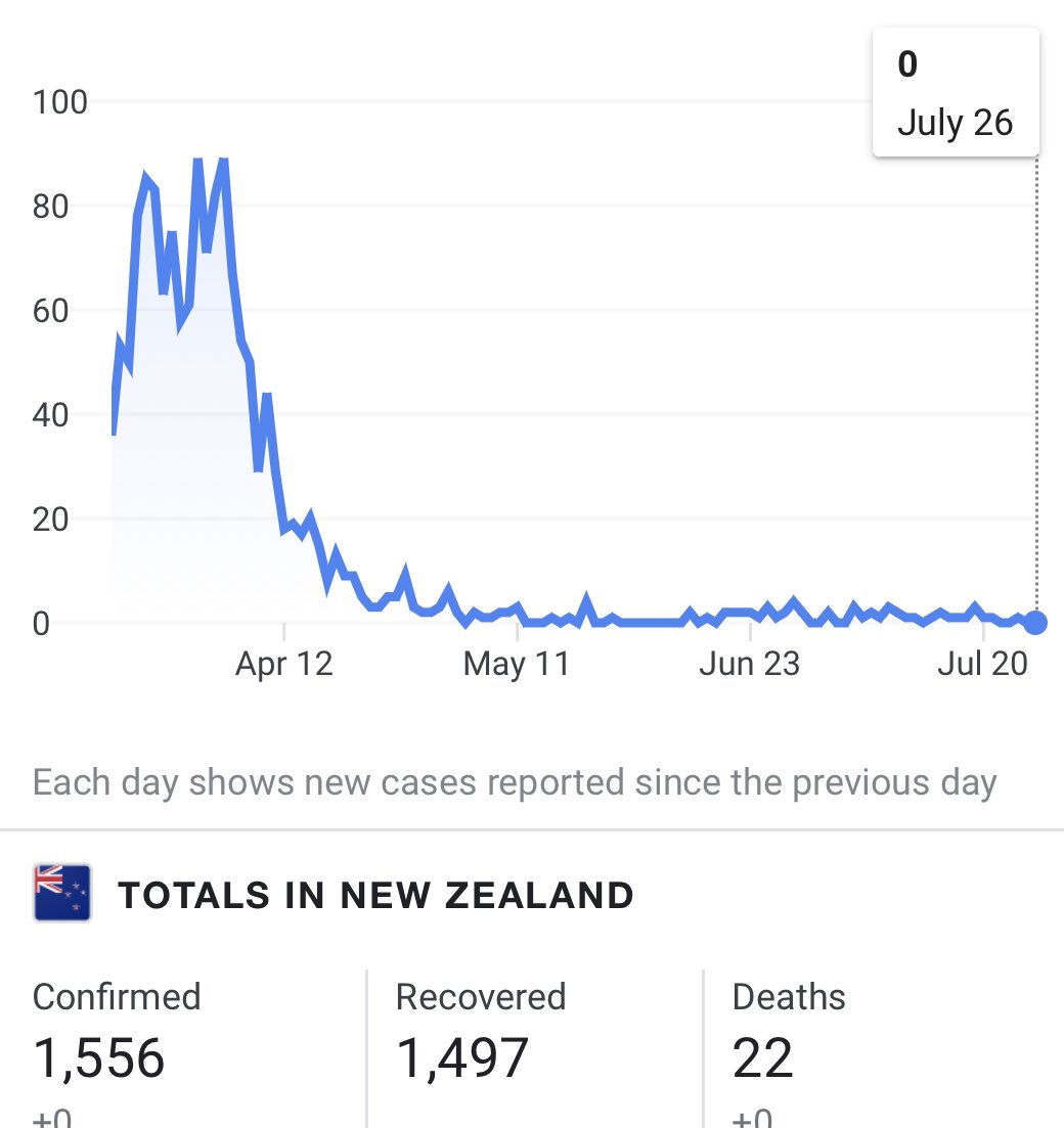 As long as we’re confessing some of our flaws, here’s another one: we have to have things now and we don’t trust cause & effect even though we’ve seen it around the world.Short term sacrifice for a few weeks seems unimaginable. 12/