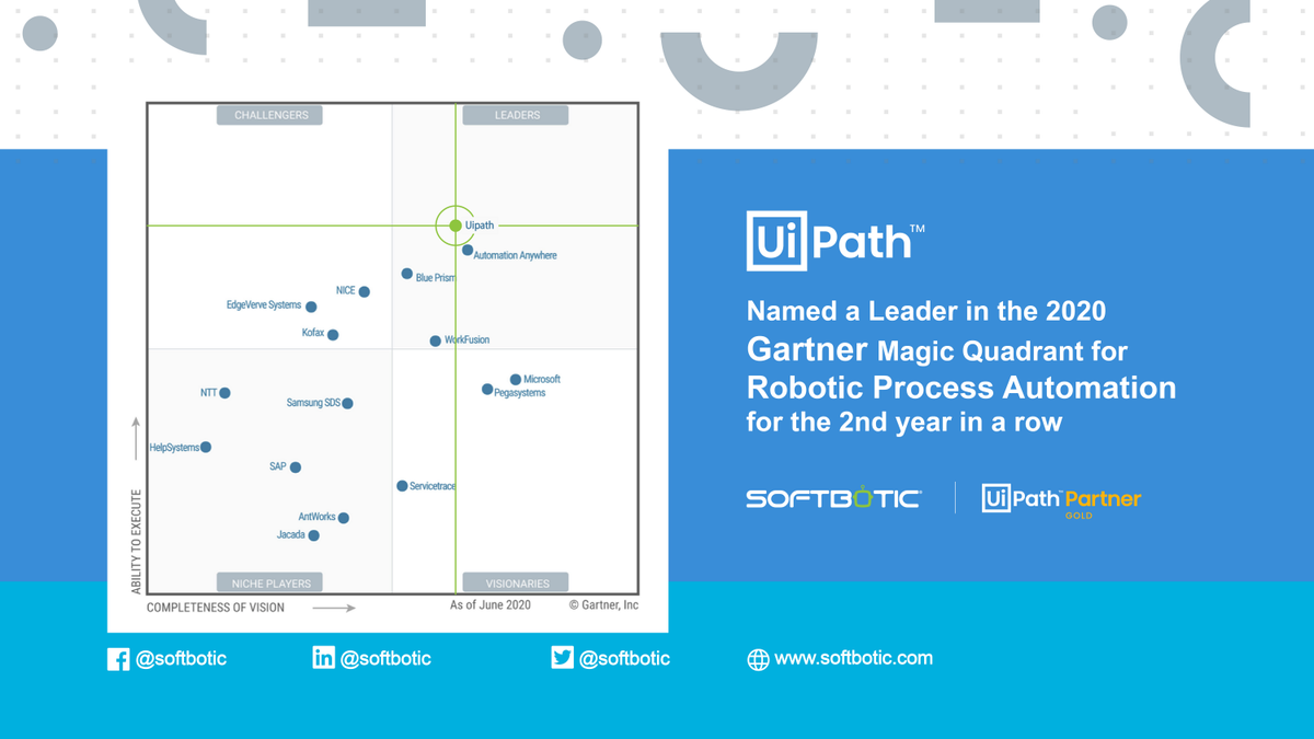 SoftBotic tweet media