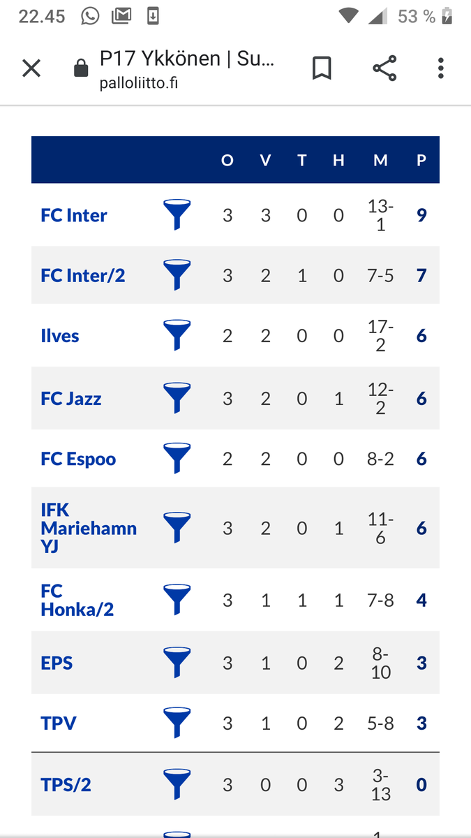 FC Inter Turku B1 tweet media