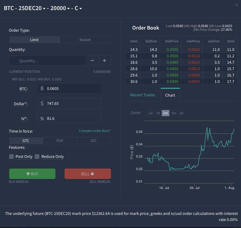 WillemKadijk's tweet photo. December Calls #Bitcoin Dec 2020 - $20,000 strike currently trading at $625 - $750 bid-offer on Deribit. You can trade volume - implied volatility not horrendous (yet). Underlying contract in BTC now at $12,200 #weekendtrade https://t.co/yhfTKHoyon