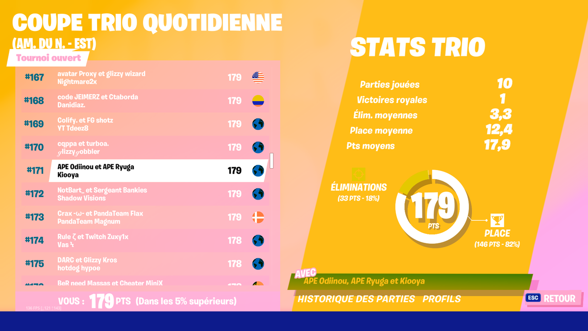 RyugaGL's tweet photo. Top 171 en NAE, Ggz aux monstres @Exodia_Odin @Kioyaaa 
Enfin un bon top let's goo 😈 https://t.co/FbYumVysmu
