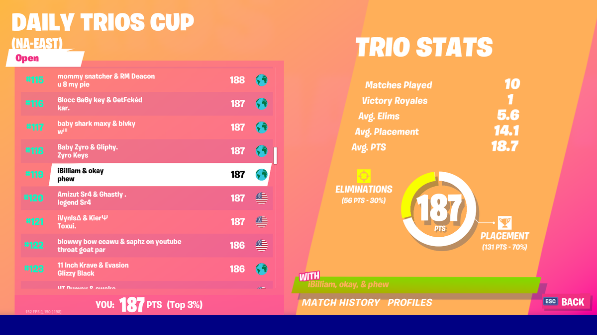 119th Daily Trio Cup, literally just w keyed every game could've done way better