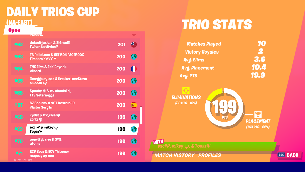 Wiftylol's tweet image. #69