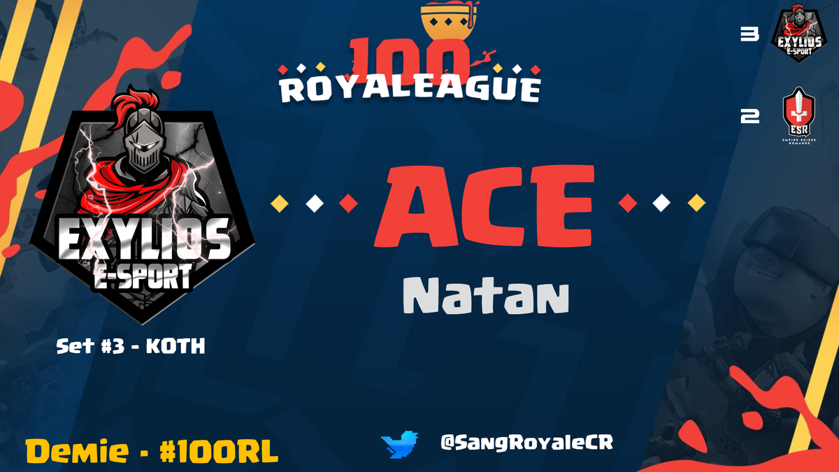 SangRoyaleCR's tweet photo. [#100RL]

L'ACE IMPORTANT !

Set 4 - Ace de Natan pour @exylioseSport contre @ESR_eSport 

Le 5e set sera décisif ! https://t.co/95uh6XuEos