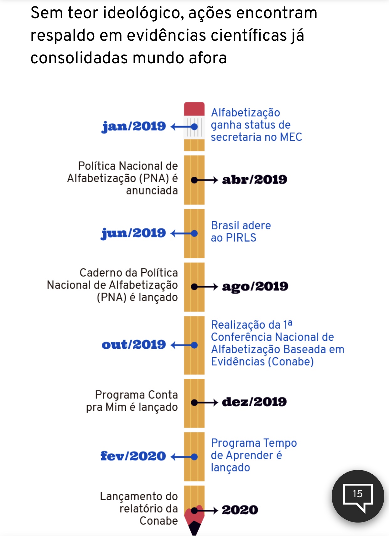 Quem é e o que pensa Carlos Nadalim, o novo secretário de Alfabetização do  MEC?