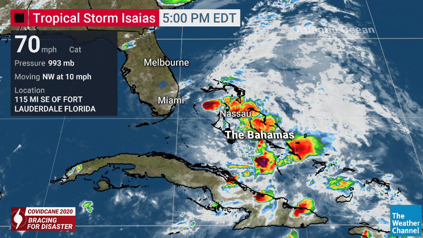 #Isaias weakens to a Tropical Storm. However, it is expected to re-strengthen to a hurricane as it approaches the southeast coast of Florida.

Our LIVE coverage continues throughout the evening.