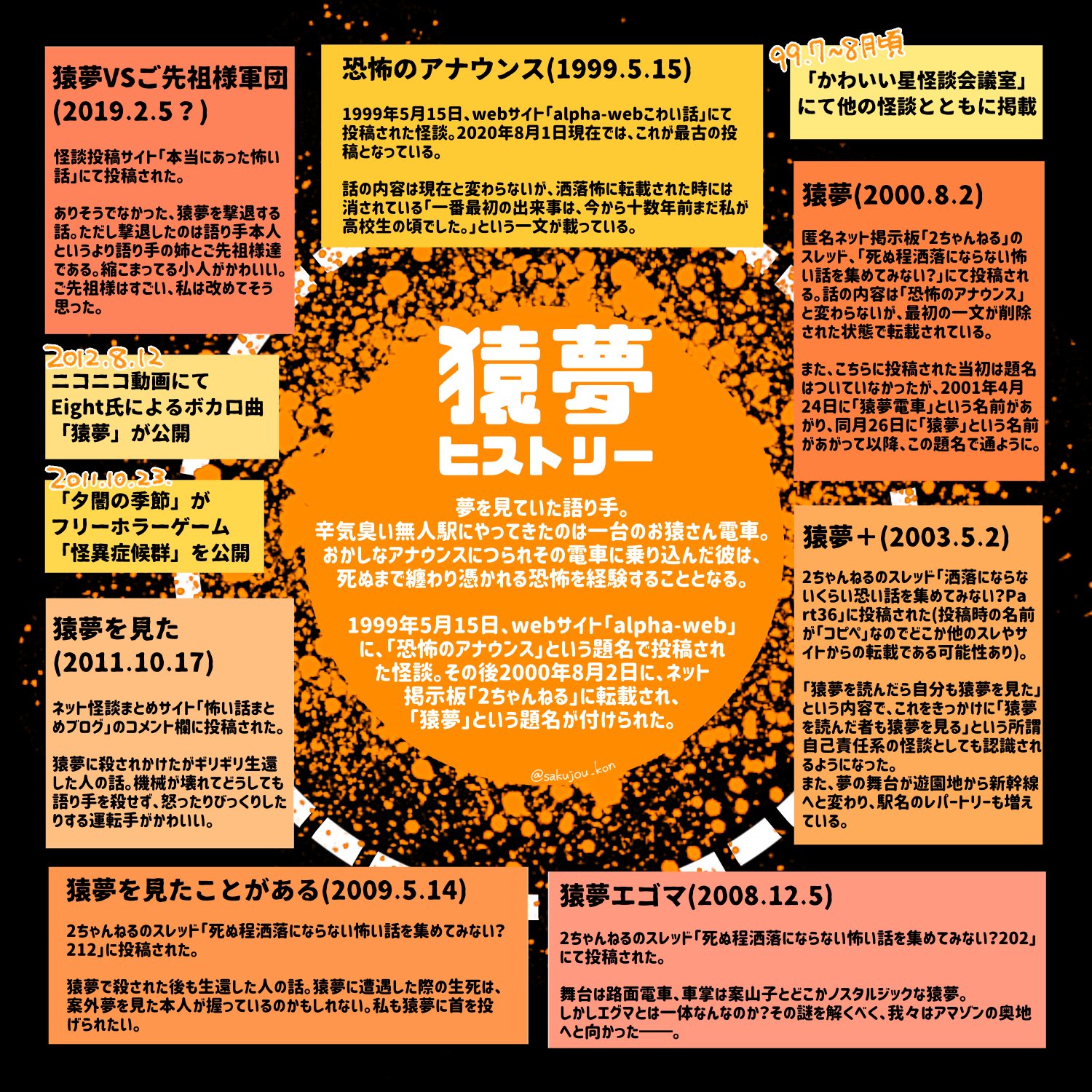 朔成紺 猿夢の派生怪談や猿夢を元にした作品について一枚にまとめたい と思った結果がこの有様ですがまとめてみました めちゃ見辛いですがイラストと合わせて何卒 T Co Yklj8omxaw Twitter 朔成紺 猿夢の派生怪談や猿夢を元にした作品について一枚にまとめたい と思った結果がこの有様ですがまとめてみました めちゃ見辛いですがイラストと合わせて何卒 T Co Yklj8omxaw Twitter