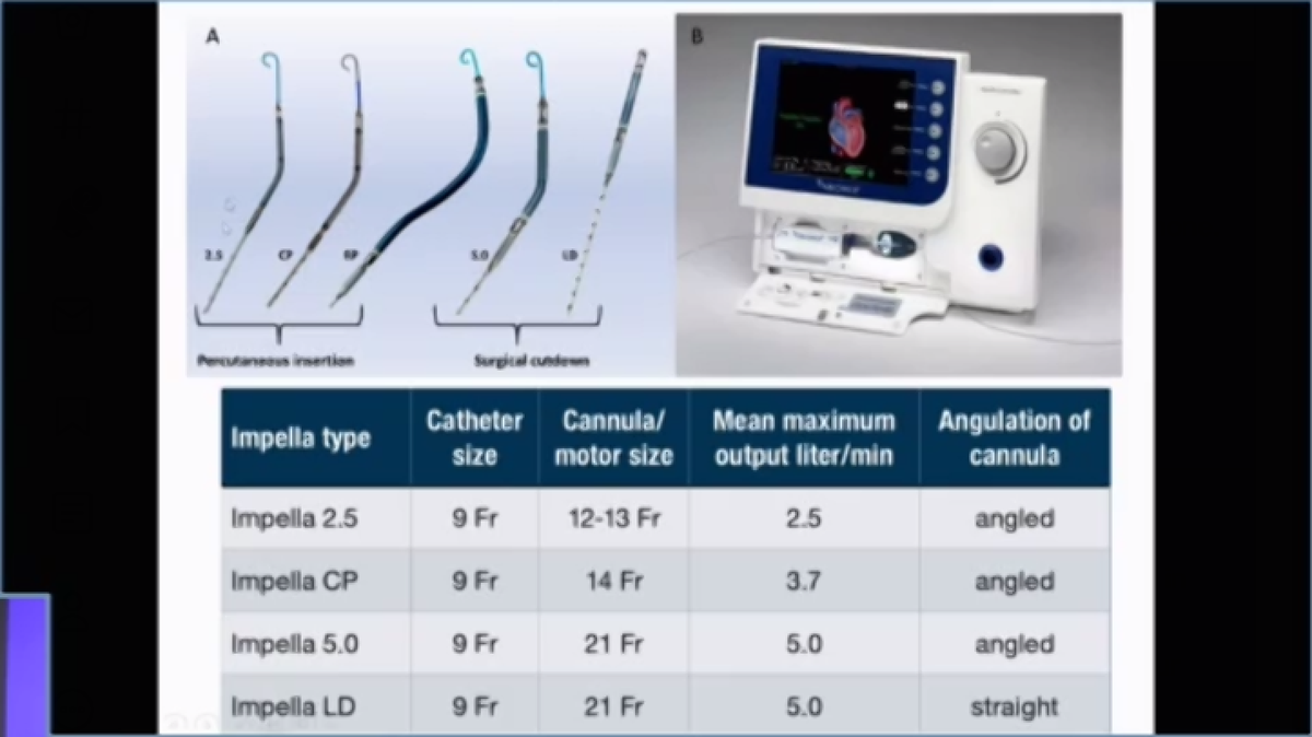 Impella MAP, afterload LVEDPCO augmentation >> compared to IABPPre-load dependent and afterload sensitive!Position: Mid-inlet ~ 3.5 cm from AV on TTE