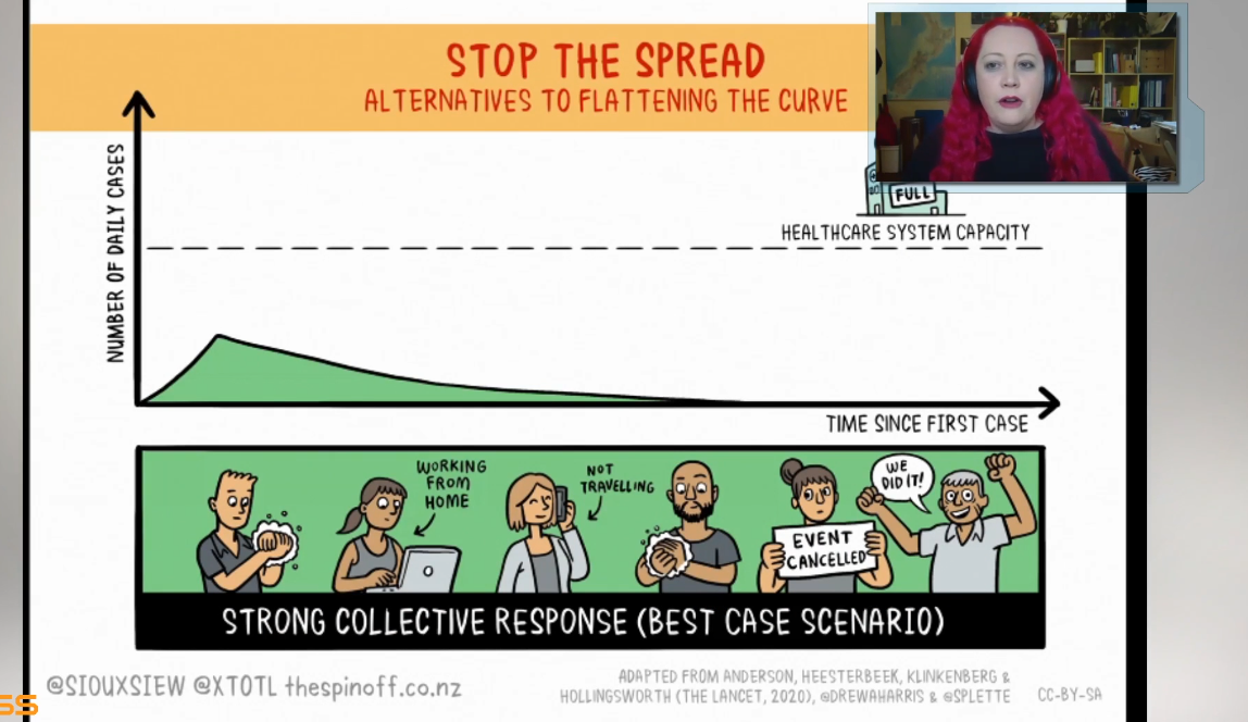 SkepticsGuide's tweet image. As if you needed more evidence about the outreach efficacy of #comics. @SiouxsieW and @XTOTL teamed up to teach New Zealand about #COVID19, and they're doing pretty okay now. #NECSS #COVID #coronavirus #pandemic #scicomm 

necss.org